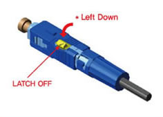 fast fiber connector